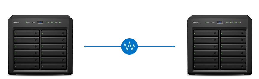 Synology High Availability e recuperação de desastres