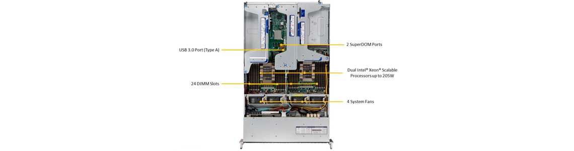 SYS-2029U-TR4, soquete duplo para dois processadores Intel Xeon Scalable