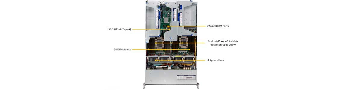 SYS-2029U-TRT, soquete duplo para dois processadores Intel Xeon Scalable