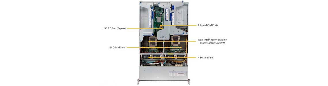 SYS-2029U-TRTP, soquete duplo para dois processadores Intel Xeon Scalable