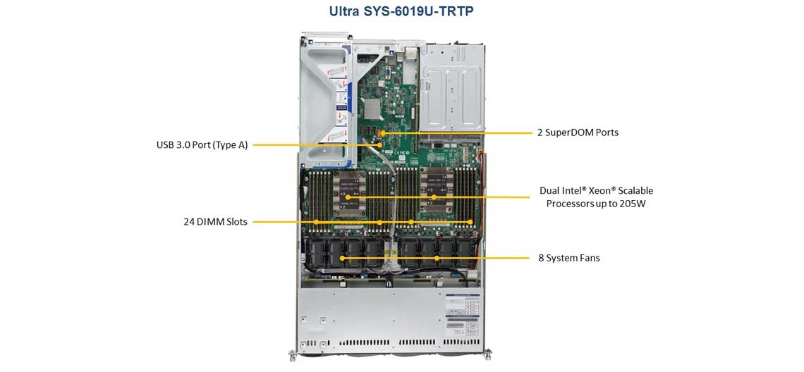 SYS-6019U-TRTP com suporte para dois processadores Intel Xeon Scalable