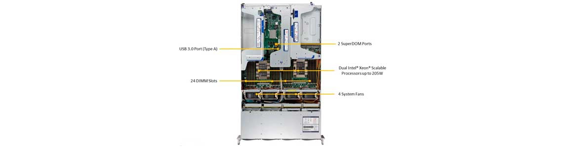 SYS-6029U-TRTP, servidor com suporte para dois processadores Intel Xeon Scalable