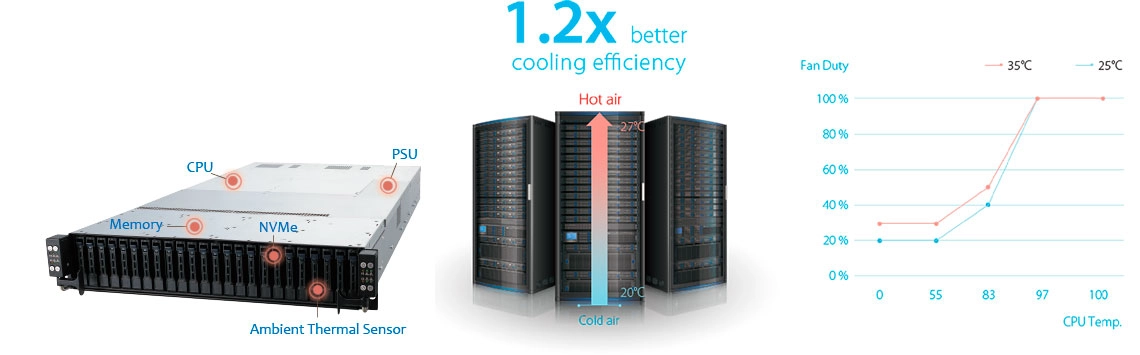 Tecnologia de radar térmico para eficiência energética