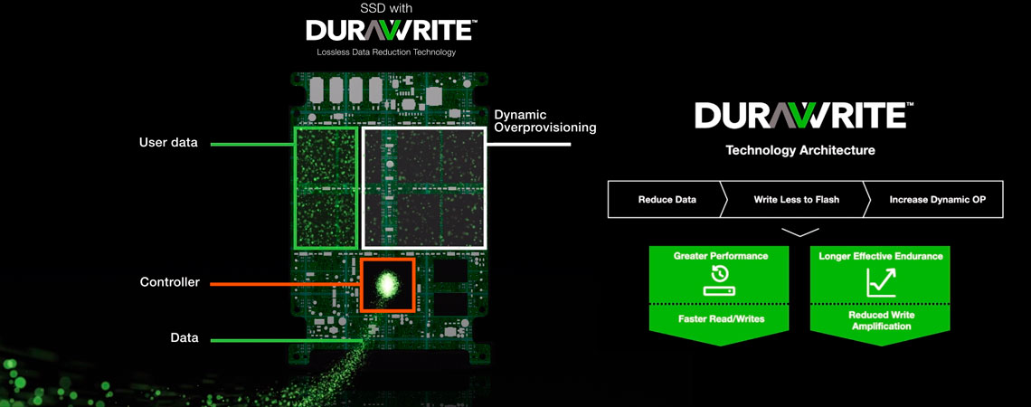 Tecnologia DuraWrite, SSD com alto desempenho