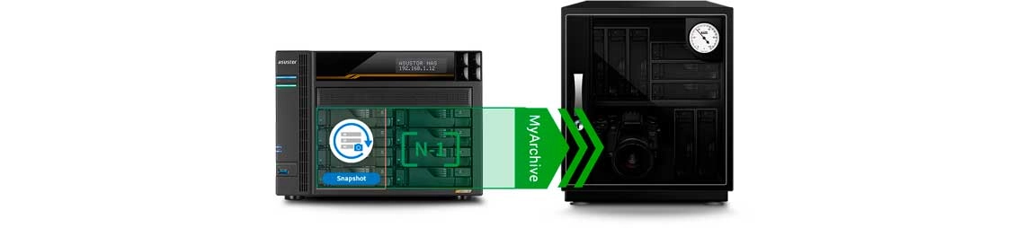 Tecnologia exclusiva de backup