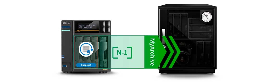 Tecnologia exclusiva de backup