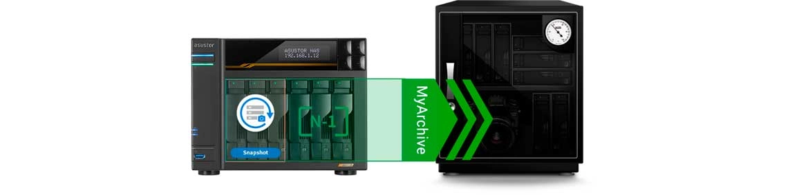 Tecnologia exclusiva de backup