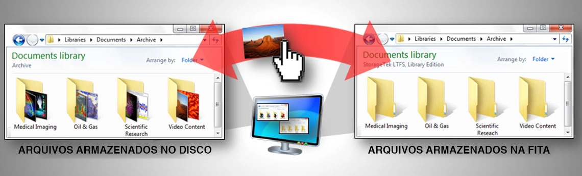 Tecnologia LTFS, maior facilidade para compartilhar arquivos