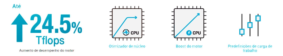 Tecnologia para aumentar o desempenho