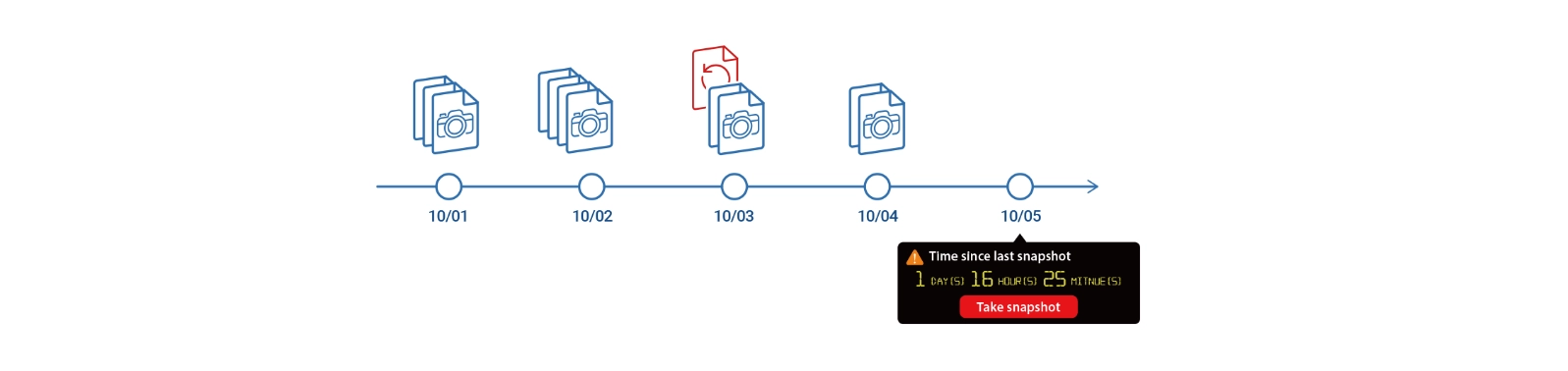 Tecnologia Snapshot no TS-251B para proteção completa dos dados 