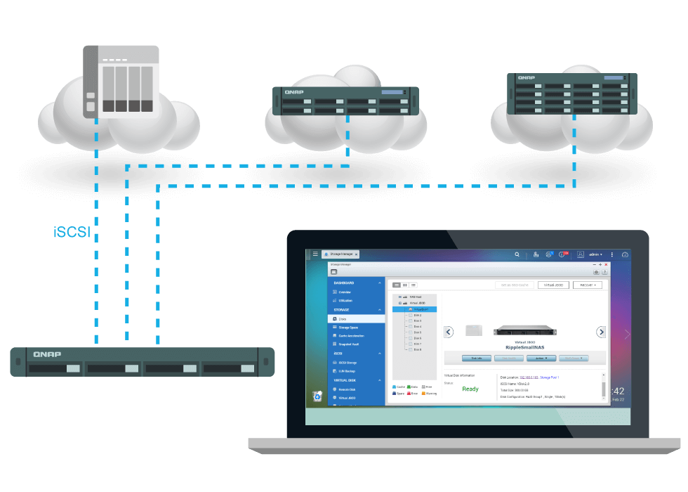 Tecnologia VJBOD para aumento do armazenamento