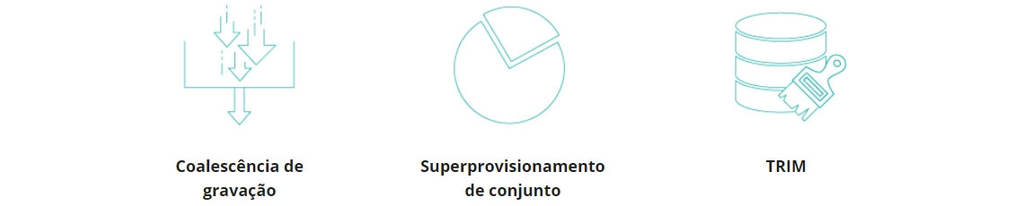 Tecnologias de otimização da vida útil e do desempenho dos SSDs