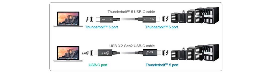 Thunderbolt e protocolo USB em uma porta RAID de armazenamento
