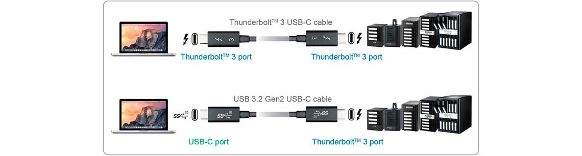Thunderbolt e protocolo USB em uma porta RAID de armazenamento