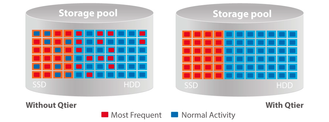 Criação de Pool de Armazenamento (Storage Pool) 