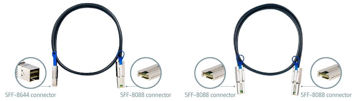 TL-D800S e os cabos externos SAS/SATA de 6Gb/s