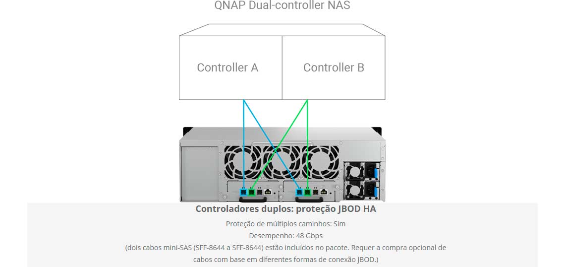 TL-R1620Sdc com a tecnologia SAS DataBolt
