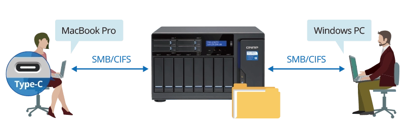 TVS-1282T3 64TB com opção de conectividade via Thunderbolt 3 