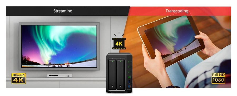 Transcodificação de vídeo 4K Ultra HD