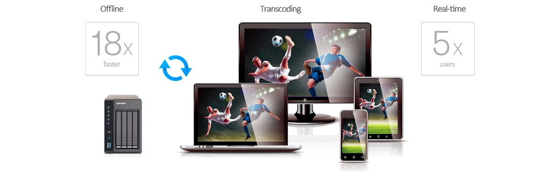 Transcodificação de vídeo HD em tempo real e offline