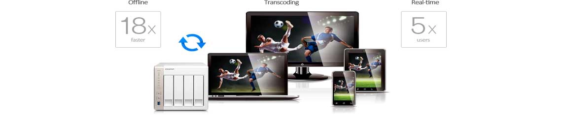Transcodificação de vídeo HD offline e em tempo real