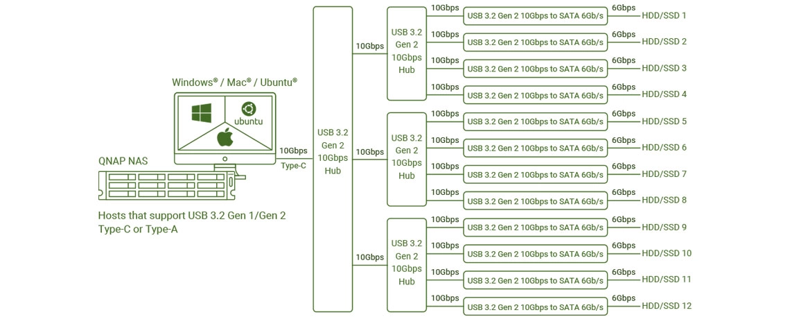 Transferência USB de alta velocidade do TL-1200C-RP