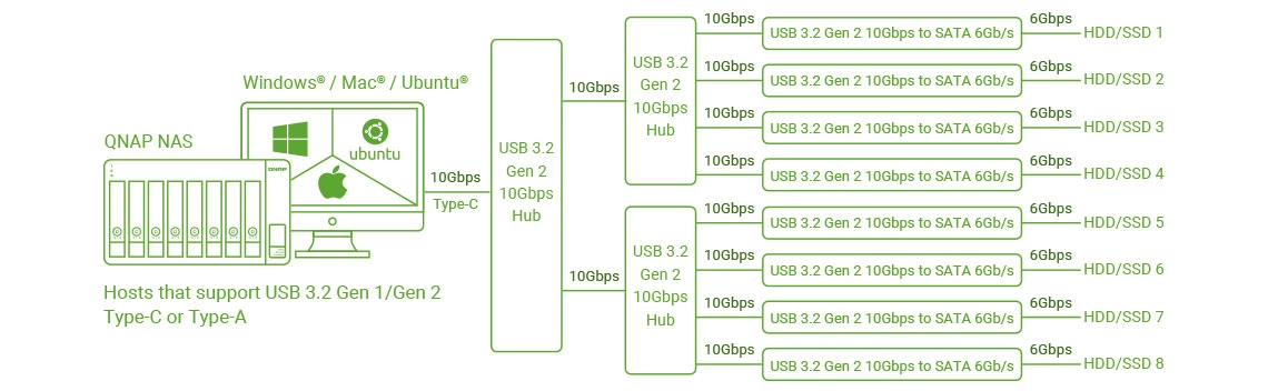 Transferência USB de alta velocidade do TL-D800C