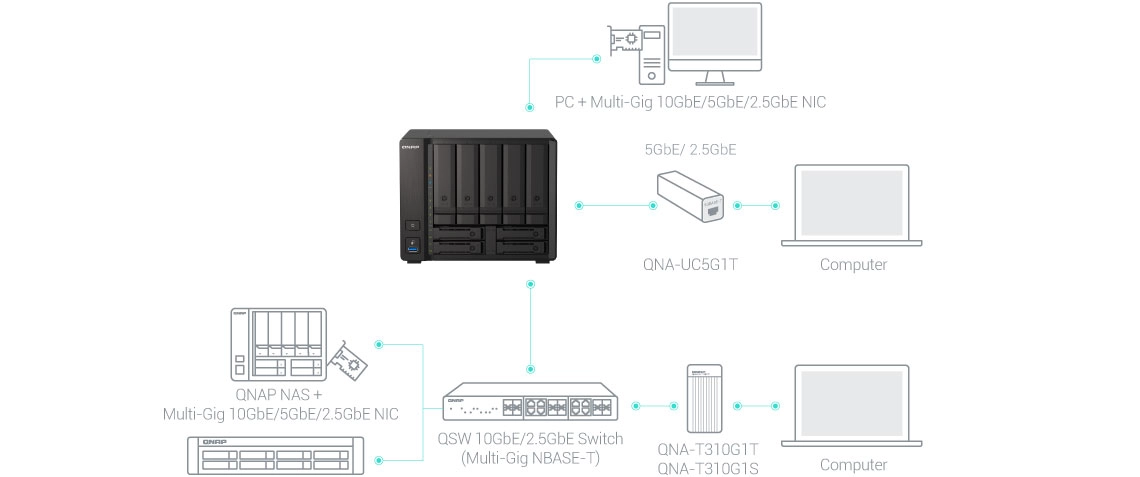 Um storage híbrido com porta 2,5 GbE e 10 GbE ethernet