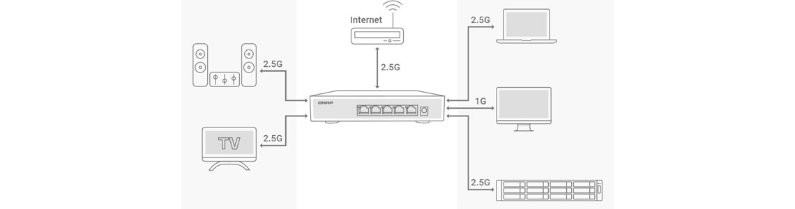 Transforme a rede com um switch 2,5GbE