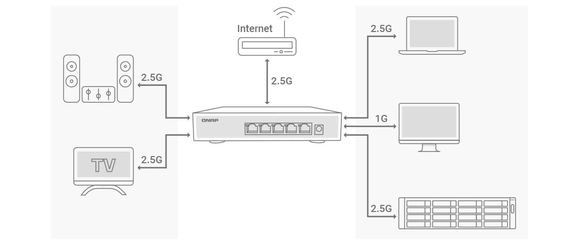 Transforme sua rede local com um switch de 2,5GbE