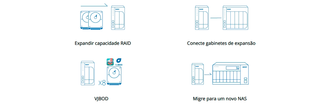 TS-1263XU, expansão de capacidade flexível