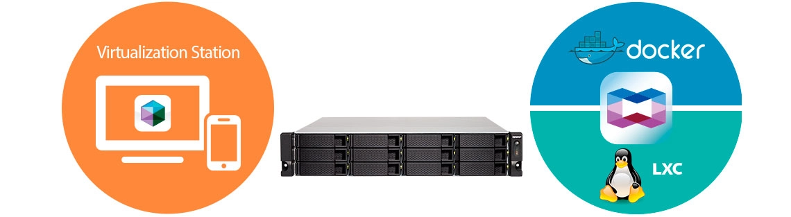 TS-1273U-RP 60TB com hospedagem de máquinas virtuais e aplicações em containers