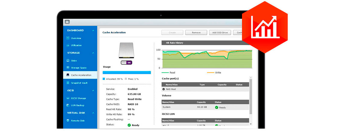 TS-1635, servidor de dados turbinado com cache SSD