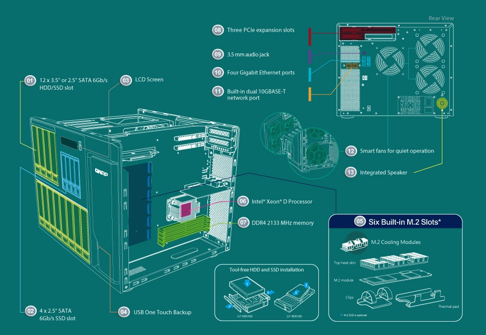 TS-1685 Storage NAS 144TB 12 baias em um storage de alta performance e capacidade