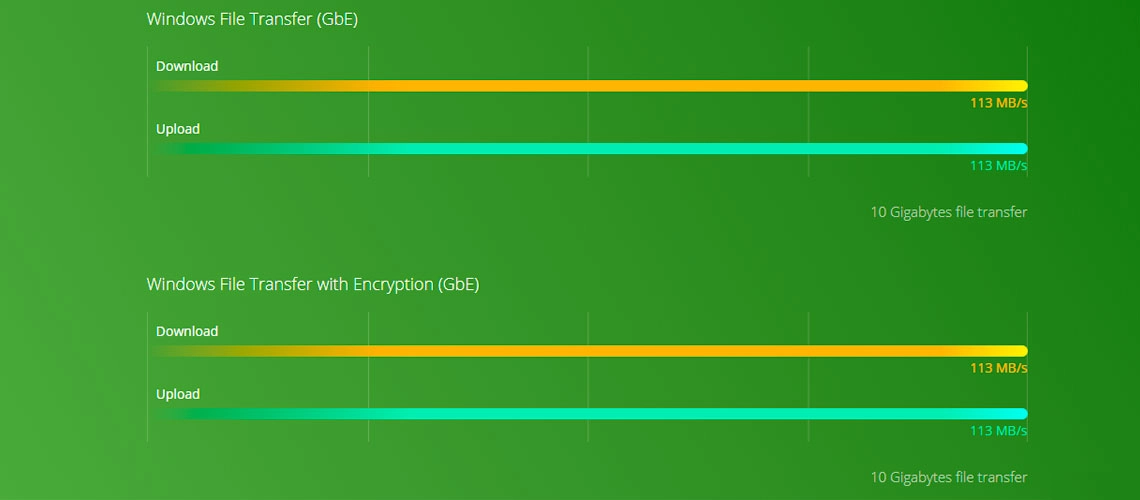 Um 2-Bay NAS 6TB doméstico de alta performance