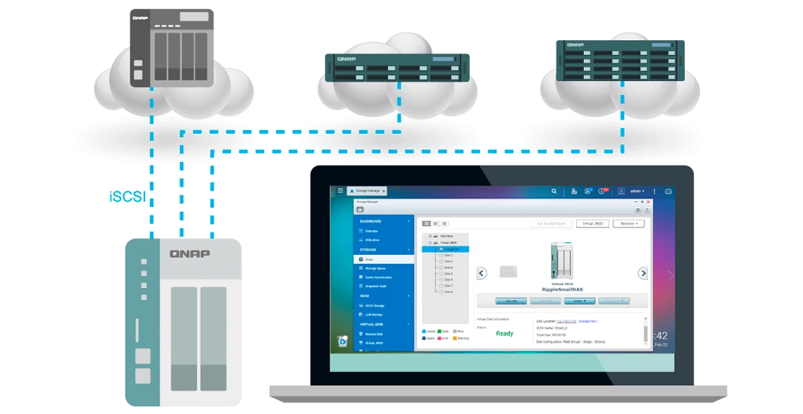 Um NAS/DAS 20TB com capacidade de sobra e expansível0