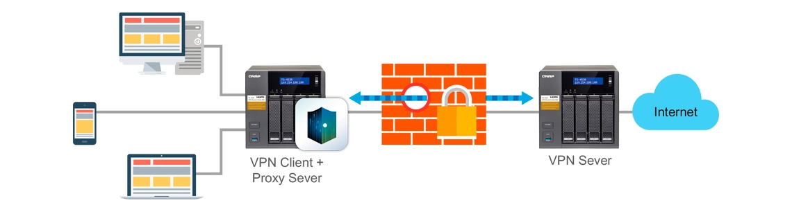 TS-253A: VPN e Proxy Server para acesso seguro