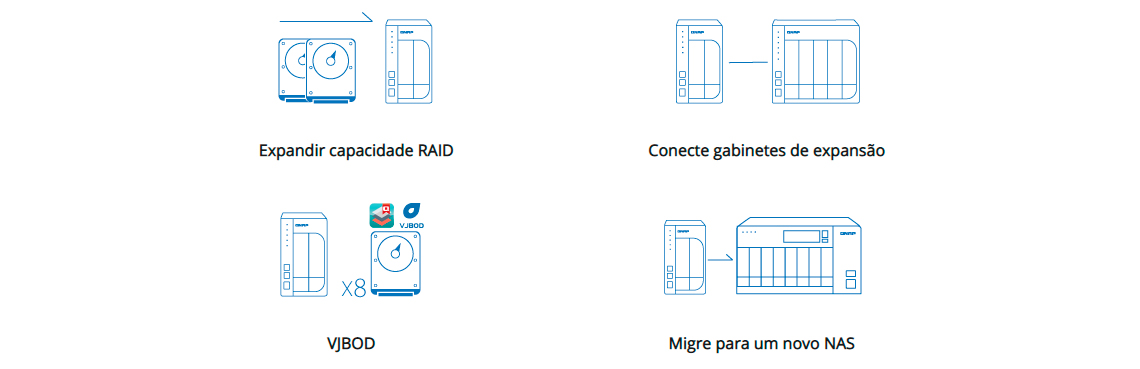 TS-463XU-RP, expansão de capacidade flexível