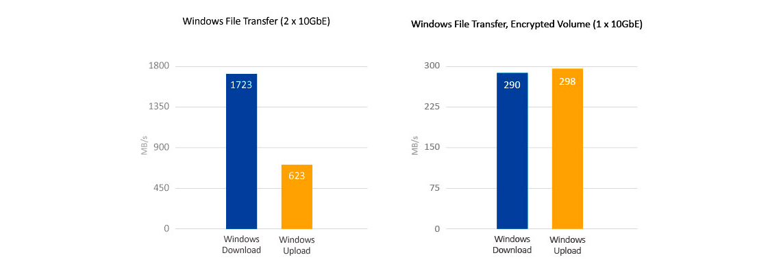 TS-531X Qnap, servidor de rede 50TB com hardware robusto
