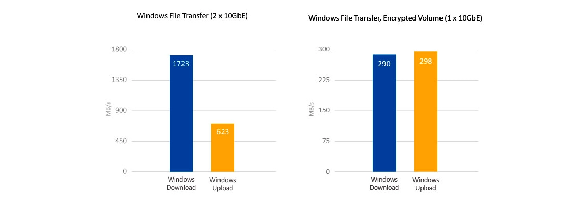 Um servidor de rede 40TB com hardware robusto