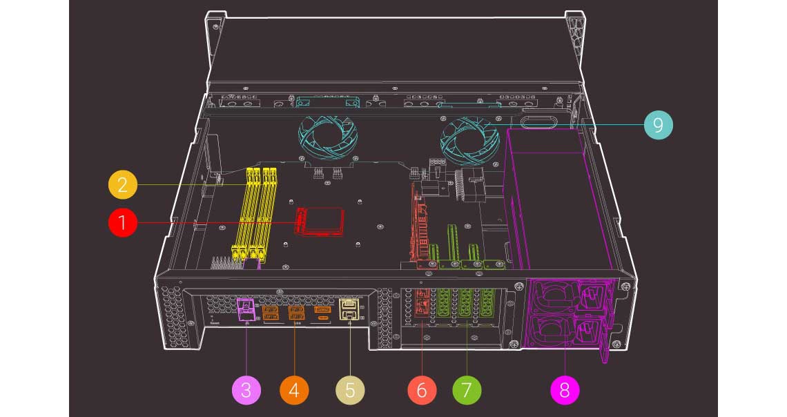 Um sistema de hardware de alto desempenho