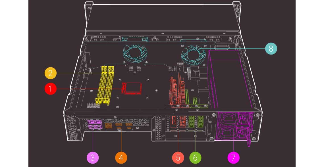 TS-h1283XU-RP, hardware robusto e expansível