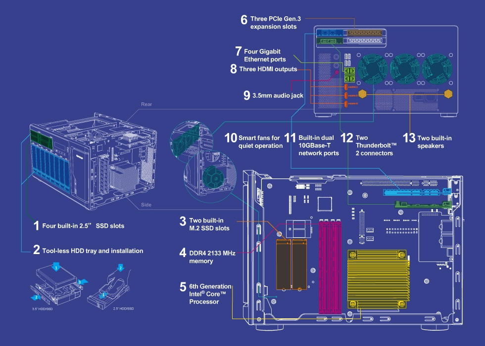 TVS-1282T, storage com hardware de alta eficiência