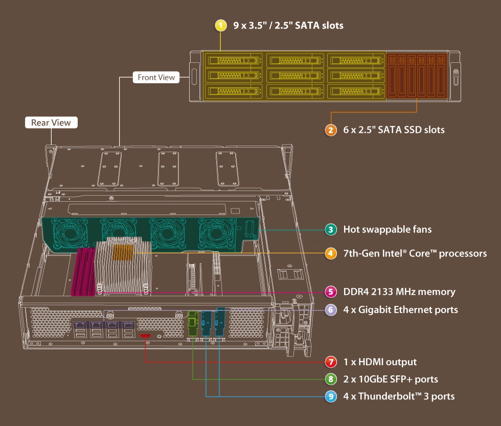 TVS-1582TU, projetado nos mínimos detalhes