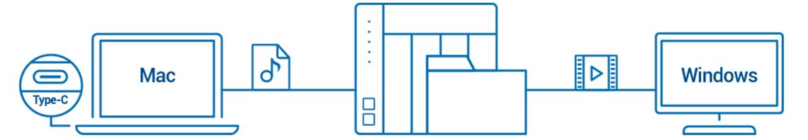 Um storage para agências com porta 10GbE e Thunderbolt 3