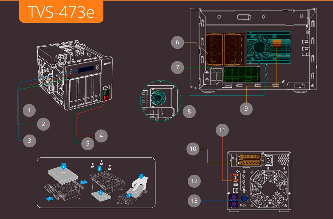 TVS-473e 16TB storage com hardware de alta eficiência