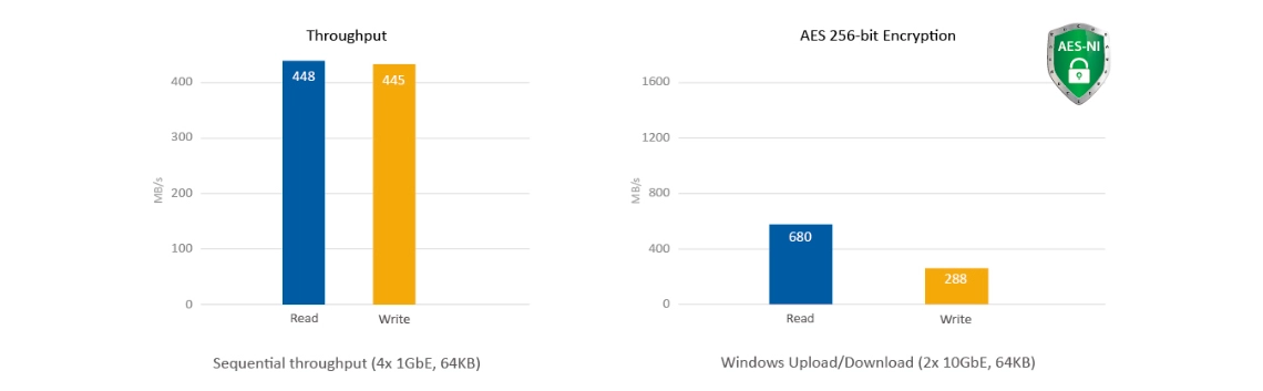 TVS-663, Storage NAS 6TB eficiência multitarefa e criptografia