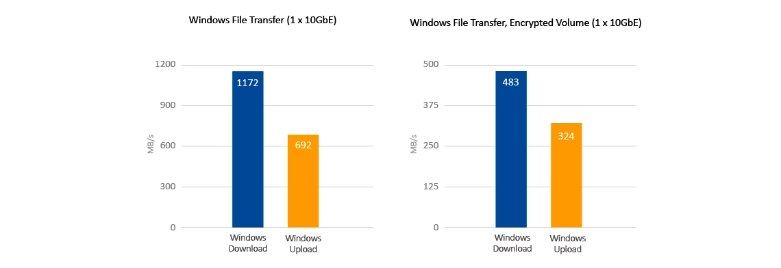 TVS-673 Qnap, um servidor corporativo de 48TB 