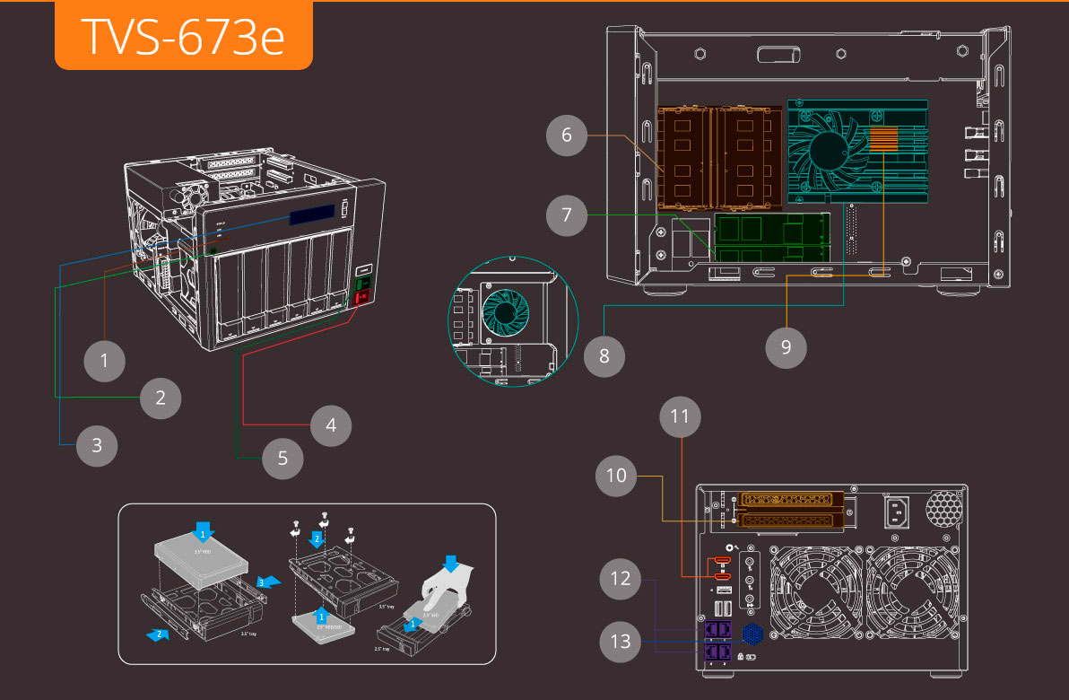 TVS-673e 84TB, Storage NAS com hardware de alta eficiência