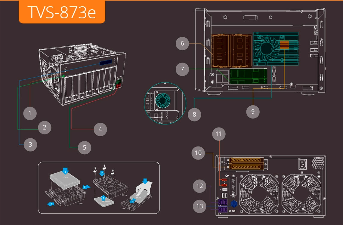 TVS-873e 80TB, storage NAS com hardware de alta performance